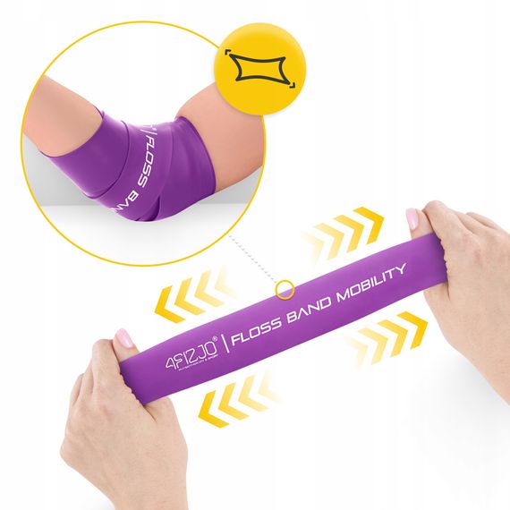 Стрічка компресійна для флосингу 4FIZJO Floss Band 207 x 5 x 0.1 см Violet (P-5905973405201) | Зображення 3