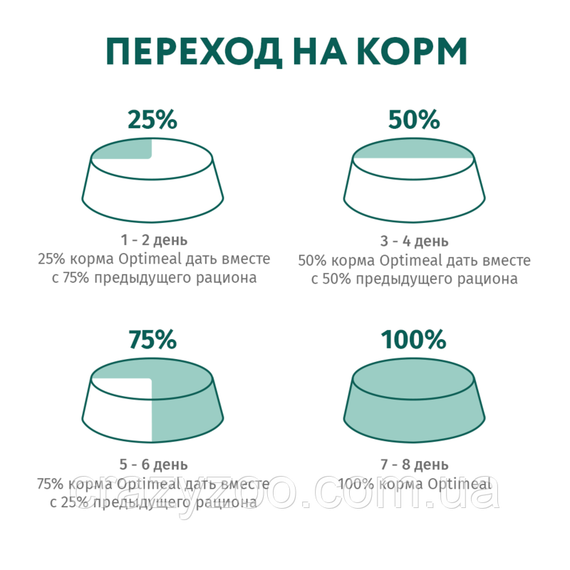 Сухий корм для котів Optimeal Extra Shine з тріскою 700 г 4820215364447 | Зображення 7