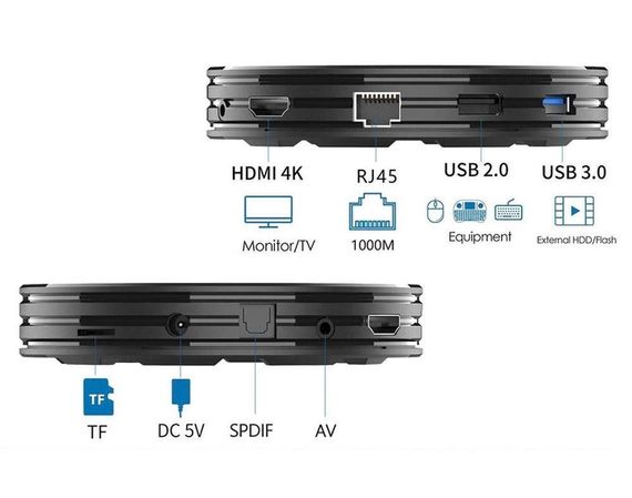 Смарт приставка Медиаплеер стационарный Android TV Box XPRO G96 Max X4 4/64 Gb Android 11 (40769-G96 Max X4 8K) | Зображення 2