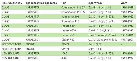 Стартер CLAAS редукторний 12В 4,2 кВт (комбайн Claas двиг. ОМ421, 8579) Jubana 123708320 (оригінал) | Зображення 5