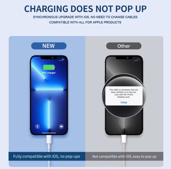 Зарядной кабель для Apple iPhone, USB Type-A/Lightning (1 метр) | Зображення 8