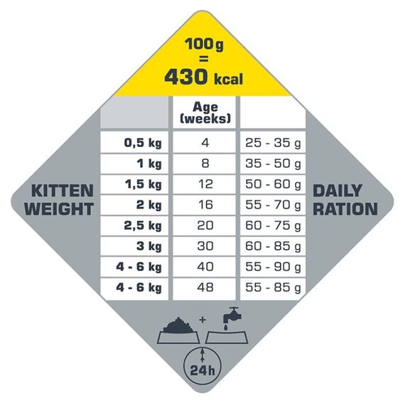 Сухий корм з куркою та лососем для кошенят Opti Life Kitten, 2.5 кг | Зображення 4