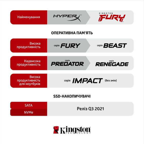 Модуль пам'яті для ноутбука SoDIMM DDR4 8GB 3200 MHz Fury Impact Kingston Fury (ex.HyperX) (KF432S20IB/8) | Зображення 4