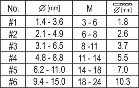 Набор съемники экстракторы сломанных болтов M3-M24 12 штук YATO YT-0591 | Зображення 2