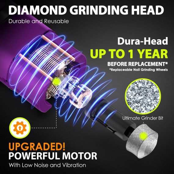 Кігтеточка стругачка тример для стриження кігтів хатніх тварин Акумуляторний з 4 світлодіодами (фіолетовий) | Зображення 5