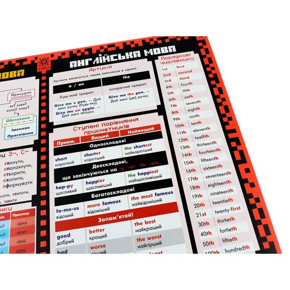 Коврик подсказка учебный А3 4 класс 129051 | Зображення 1