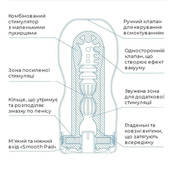 Мастурбатор Tenga Deep Throat Cup Extra Cool з охолоджувальним лубрикантом (глибоке горло) | Зображення 3