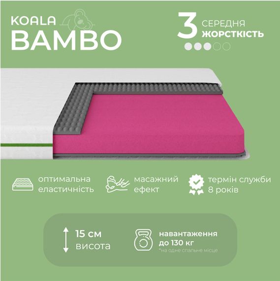 Матрац ортопедичний Ismart Koala Bambo 170х190 см безпружинний (ISM-051146) | Зображення 2