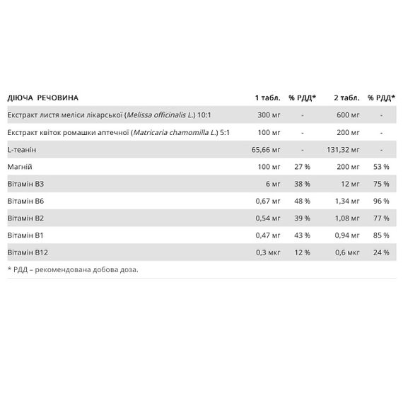 Мелисса New Nordic Melissa Dream 20 Tabs | Зображення 1