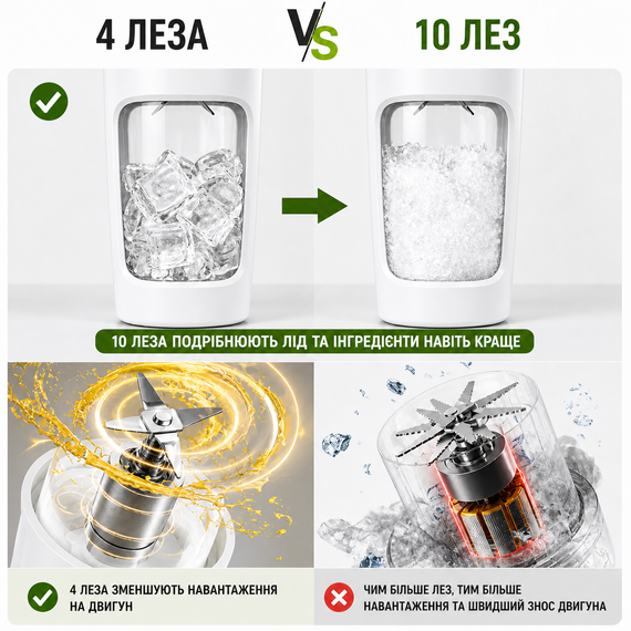 Портативный блендер P2060R на 600 мл, Tritan BPA-free, аккумуляторный с 4 лезвиями, USB Type-C, белый | Зображення 9