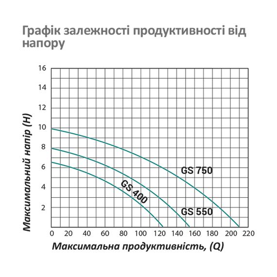Насос циркуляційний фланцевий Pumpman GRS50/15F-M Нmax 15 м Qmax 22 куб.м 1100 Вт | Зображення 4