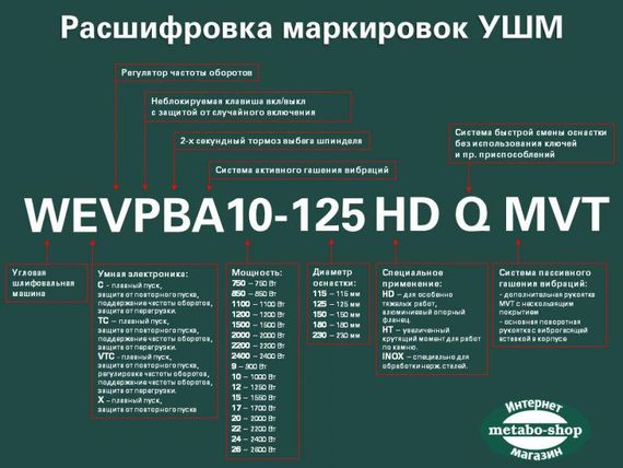 Болгарка Metabo W 24-230 MVT 606467000 | Зображення 1