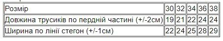 Труси для дівчинки Носи своє 110 Білий (p-5931-33330) | Зображення 3