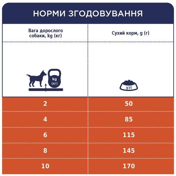 Сухий корм Клуб 4 Лапи Преміум для дорослих собак малих порід ягня з рисом, гіпоалергенний 14кг | Зображення 1