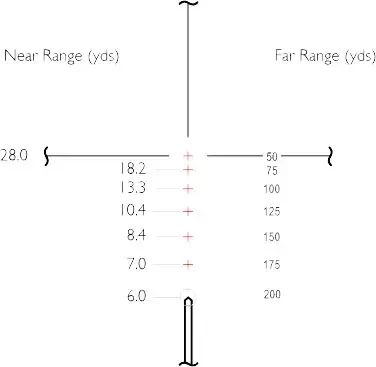 Приціл оптичний Hawke Vantage 3-9х40 сітка 22 LR HV з підсвічуванням | Зображення 2