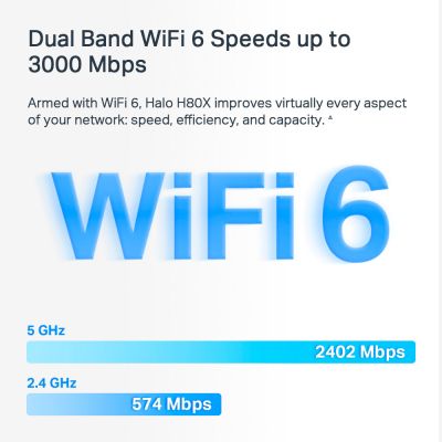 Точка доступа Wi-Fi Mercusys HALO-H80X-3-PACK | Зображення 4