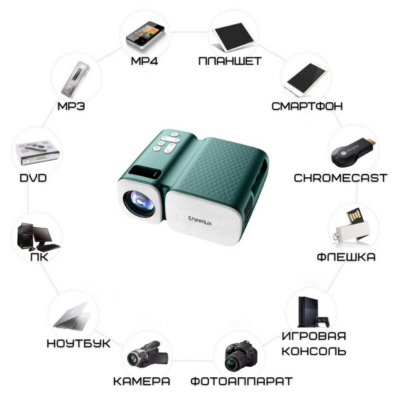 Портативний WIFI Проектор Міні LED 2600 Lumen з Динаміком Cheerlux C11 Чорний | Зображення 2