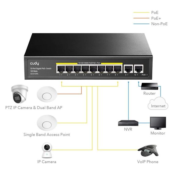 Комутатор мережевий Cudy GS1010PE | Зображення 3