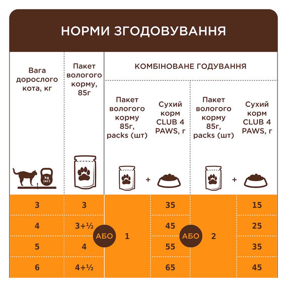 Вологий корм пауч Club 4 Paws Premium Adult для дорослих котів, індичка в желе 85г | Зображення 4
