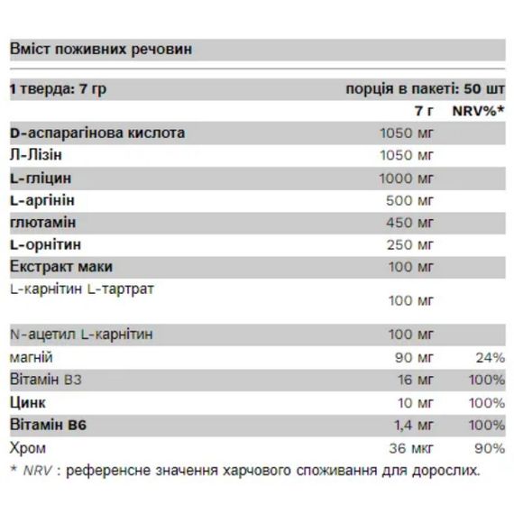 Тестостероновый бустер Pure Gold Protein Testo Boost 350 g /50 servings/ Mango | Зображення 1