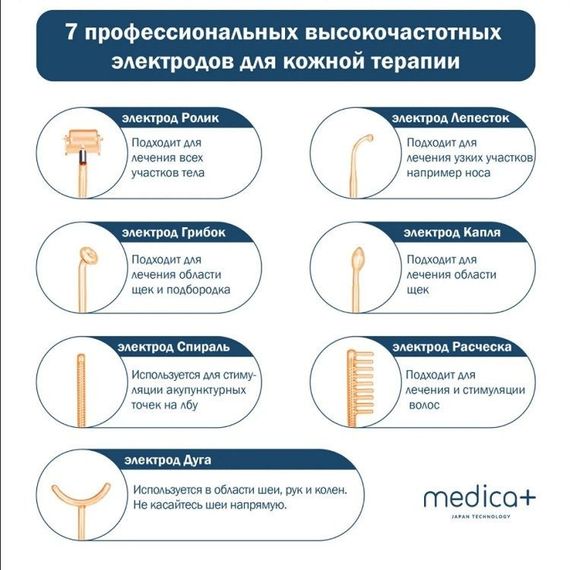 Портативная дарсонваль MEDICA+ DARSOLINE 7.0 гарантия 1 год | Зображення 6