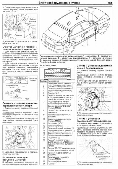 Hyundai Elantra HD. Посібник з ремонту та експлуатації. Книга | Зображення 5