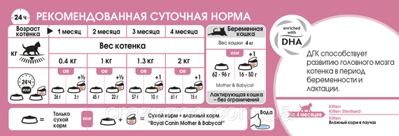 Сухой корм для котят и лактирующих кошек Royal Canin Mother and Babycat 2 кг 2544020 | Зображення 3