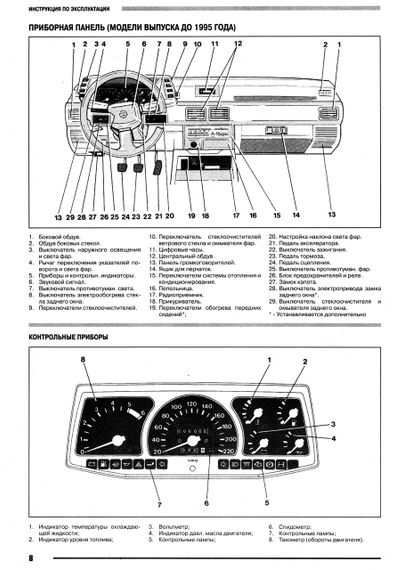 Opel Frontera . Посібник з ремонту й експлуатації. Книга | Зображення 6