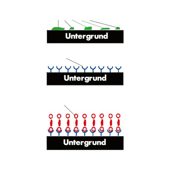 Праймер-очисник Wurth HHS-CLEAN 500 мл | Зображення 2