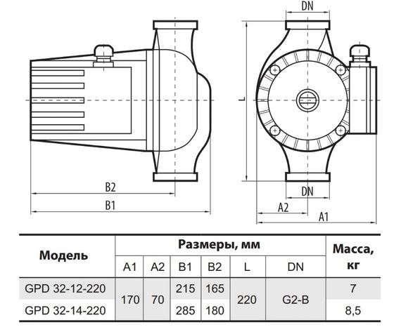 Циркуляційний насос Sprut GPD 32-12-220 | Зображення 1