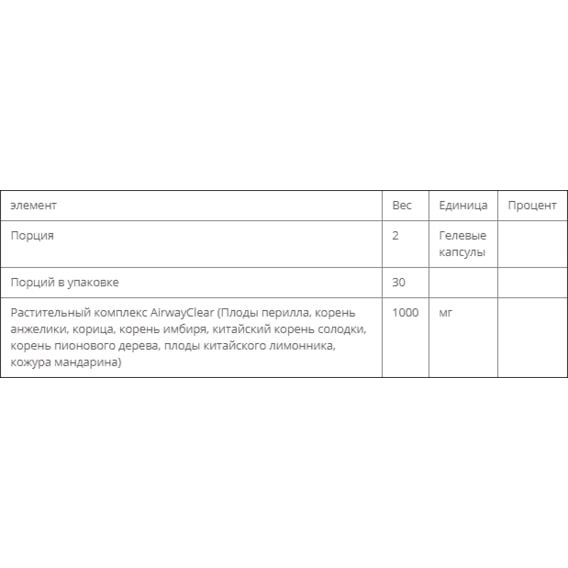 Комплекс для профілактики дихальної системи RidgeCrest Herbals AirwayClear 60 Veg Caps RCH120 | Зображення 2