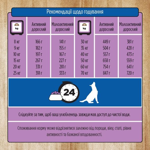 Сухий корм з ягням для собак середніх та великих порід Pure Nurture Daily Nurture Dog Lamb, 12.5 кг | Зображення 5