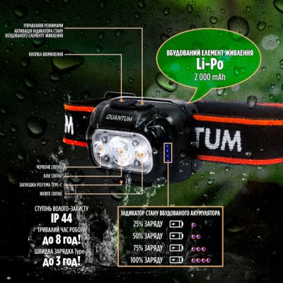 Фонарь Quantum Finder LED з Type-C (QM-FL4040) | Зображення 2