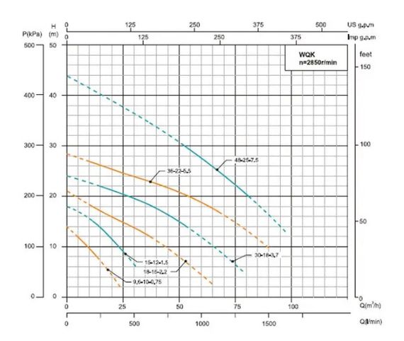 Дренажно-фекальний насос SHIMGE WQK 36-22-5,5 (380В, 5.5 кВт, Нmax=28 м, Qmax=1667л/хв) (1055792) | Зображення 1