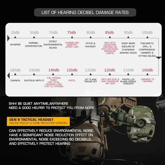 Тактические активные наушники HD-17 | Зображення 2