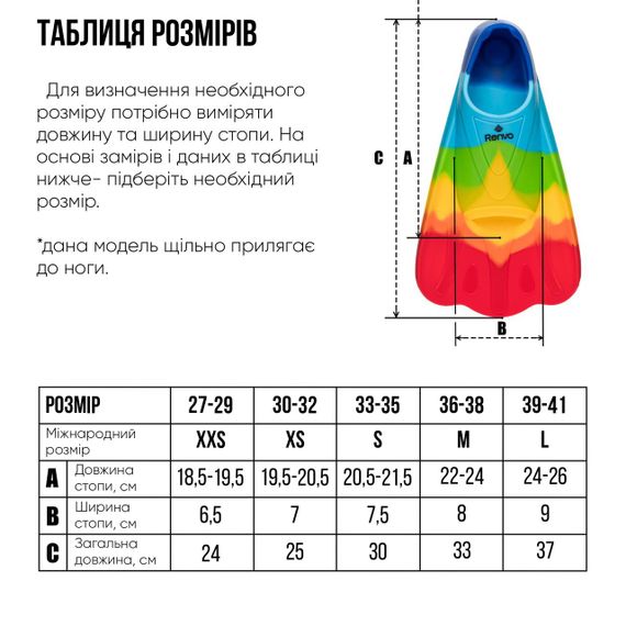 Короткі ласти для тренування в басейні Renvo Criz із закритою п'ятою Різнокольоровий 36-38 (SF120-45 36-38) | Зображення 4