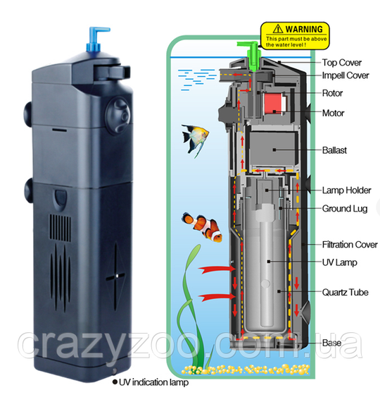 Внутрішній фільтр для акваріума SunSun JUP-23-UV 800 л/год до 450 л | Зображення 2