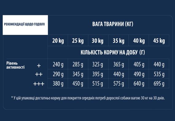 Сухий корм для собак породи німецька вівчарка Advance Maxi German Shepherd, 12 кг | Зображення 6