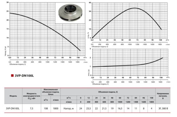 Циркуляційний насос SPRUT 3VP-DN100L | Зображення 2