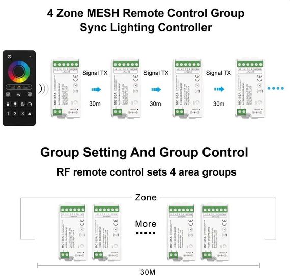 Пульт управління PROLUM 4-Zone RGB+CCT Wi-Fi TUYA TOUCH Чорний Series HomeLink | Зображення 3