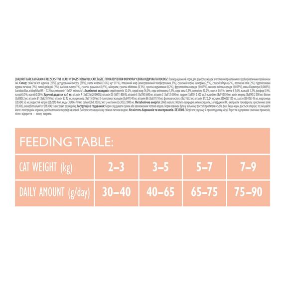 Корм сухий Brit Care Cat Grain Free Sensitive HDigestion Delicate Taste для котів з чутливим травленням індичка та лосось 40 | Зображення 3