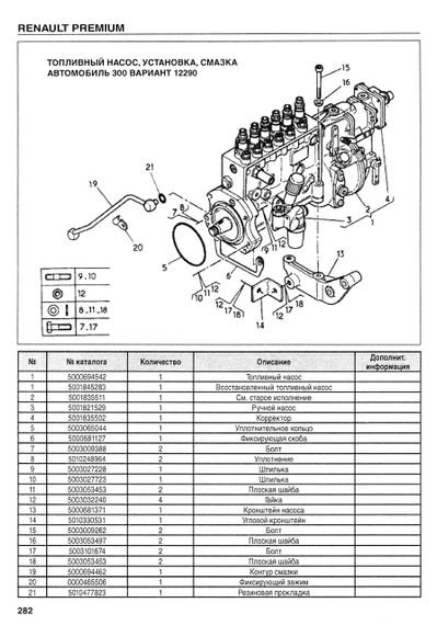 Renault Premium. Руководство по ремонту. Каталог деталей. Том 1. Книга.