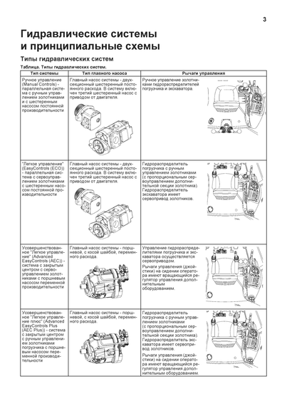 JCB 3CX & 4CX з 2010 р.. Посібник з ремонту та експлуатації. Книга | Зображення 8