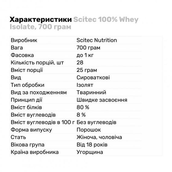 Протеин Изолят 100% Whey Isolate 700 gr  (Banana) | Зображення 1