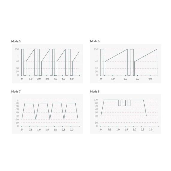 Вібратор з електростимуляцією Mystim Sleak Freak Black Edition | Зображення 7
