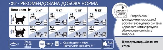 Корм Корм Royal Canin Indoor 7+ сухий для літніх котів що живуть у приміщенні 1.5 кг | Зображення 2