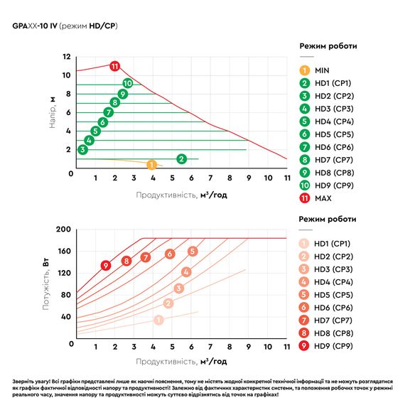 Циркуляційний насос Aquatica GPA40-10F/220 IV енергозберігаючий, 10-185Вт Hmax 10м Qmax 167л/хв DN40 (774086) | Зображення 4