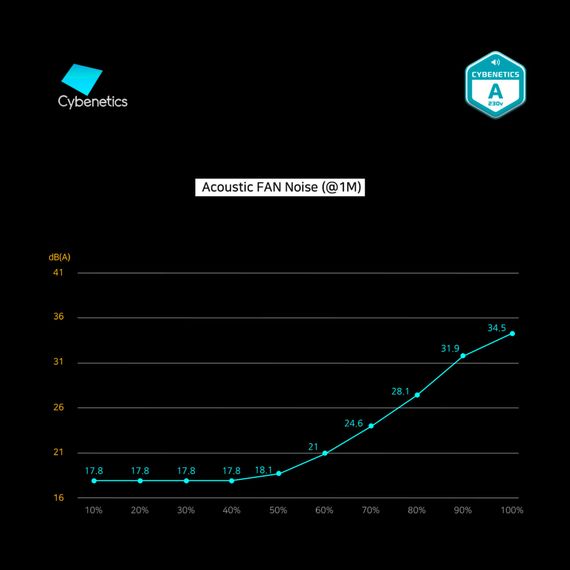 Блок живлення Zalman 600W (ZM600-GV2SE) | Зображення 6