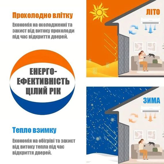Штора от холода (на липучках) Коричневая - H 230*130 см | Зображення 3