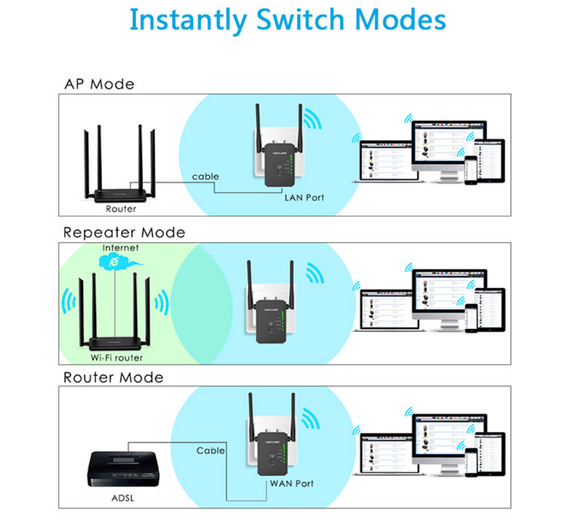 Беспроводная точка доступа N300/удлинитель диапазона/маршрутизатор, маршрутизатор AERIAL S2 Модель: WL-WN578R2 | Зображення 3